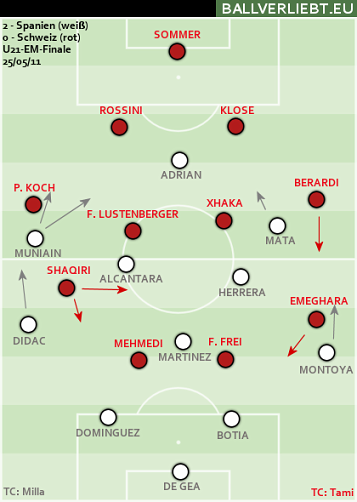 Das Finale der U21-EM, Spanien gegen Schweiz, jetzt echt. Die andere, irrtümlich schon als Finale getaggte Grafik war das Semifinale der Spanier.